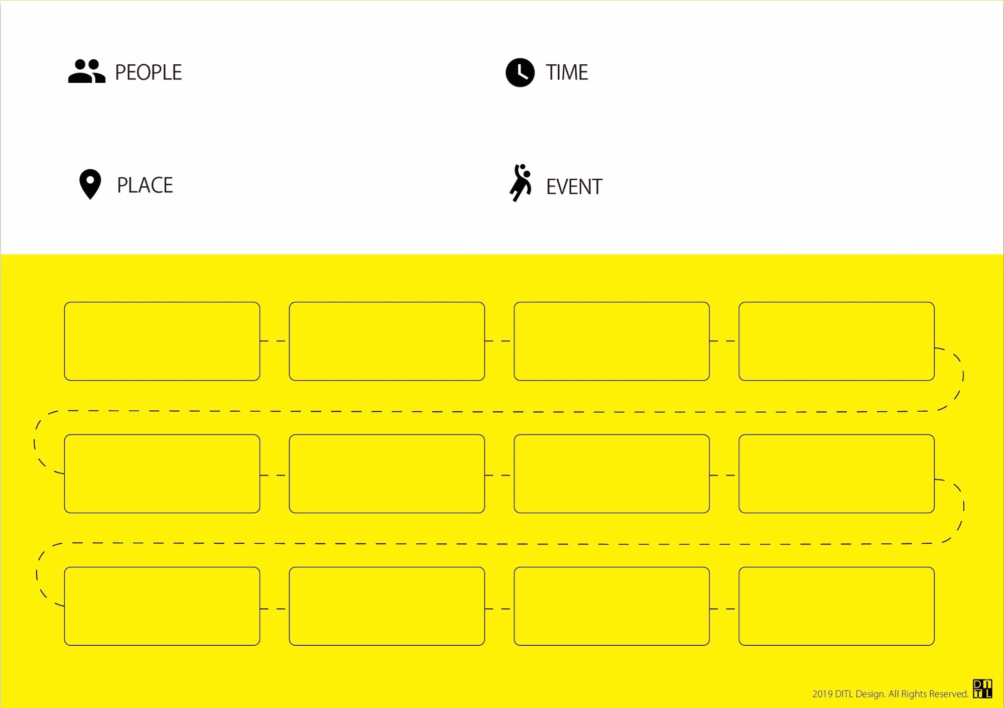 Event Flow 事件流程空白表格：People、Time、Place、Event 與 12 個步驟格