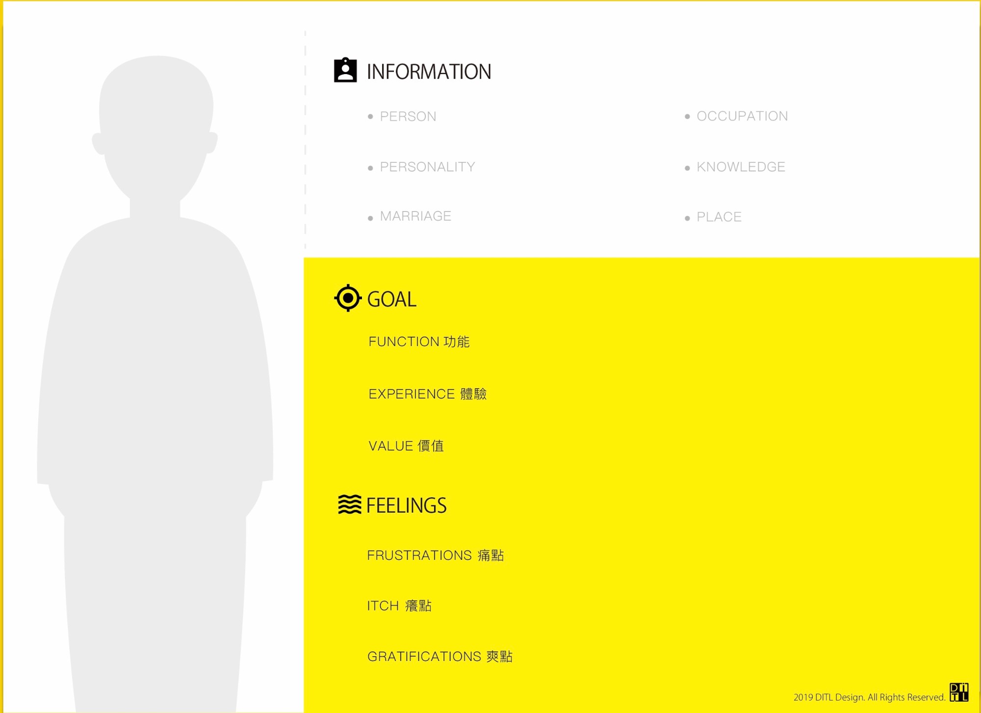 Persona 人物誌空白表格：Information、Goal、Feelings 三區
